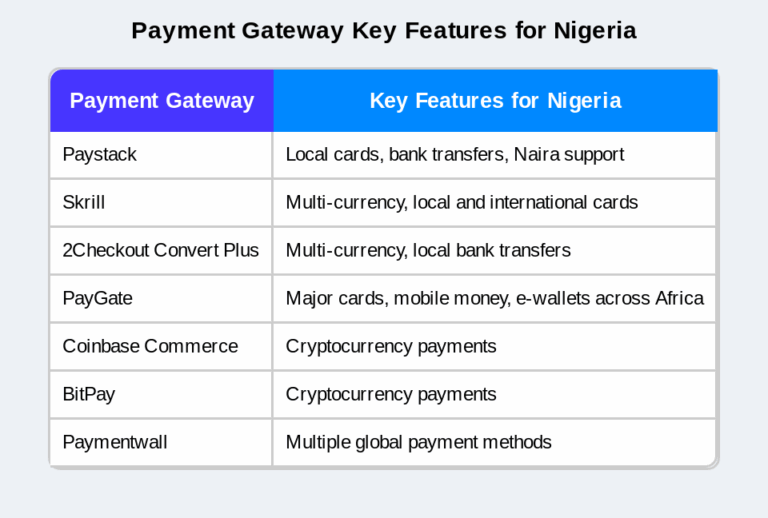 payment_gateways_nigeria